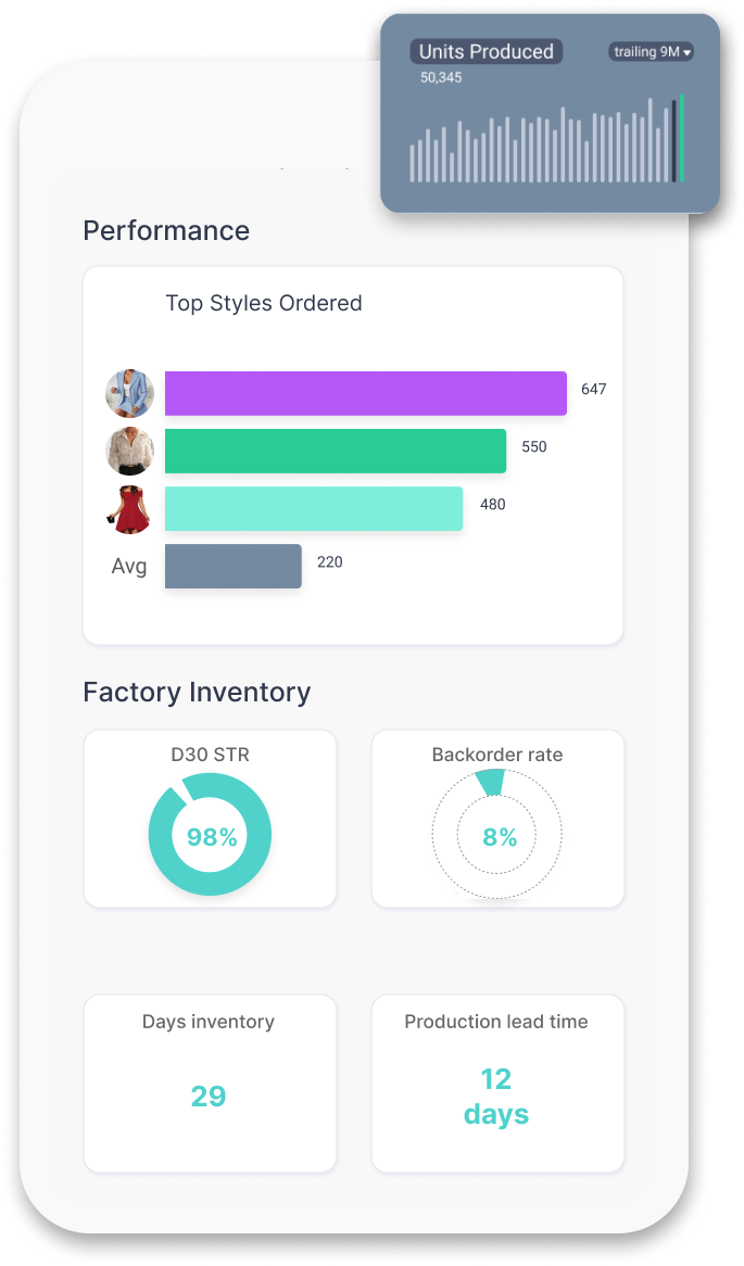 A summary view of performance and fulfillment metrics from the Patchwork software. 